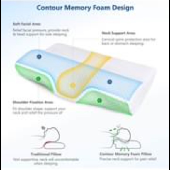 💥Contour Memory Foam Pillow for, Adjustable - Picture 5 of 7